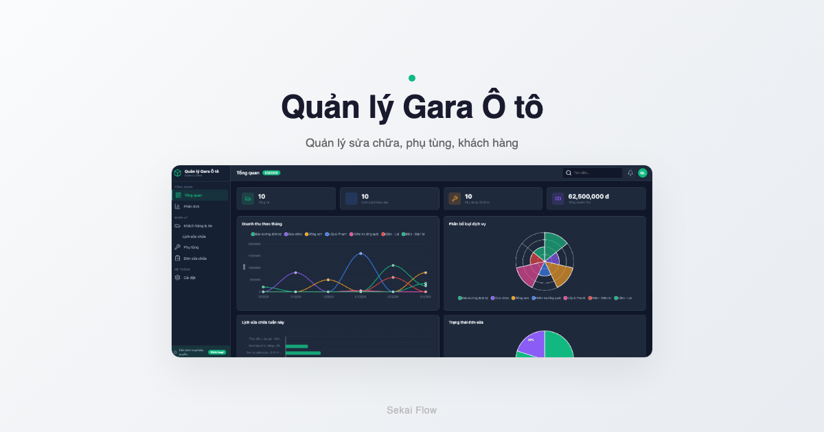 Phần mềm quản lý xưởng sửa xe — So sánh 3 cách phổ biến