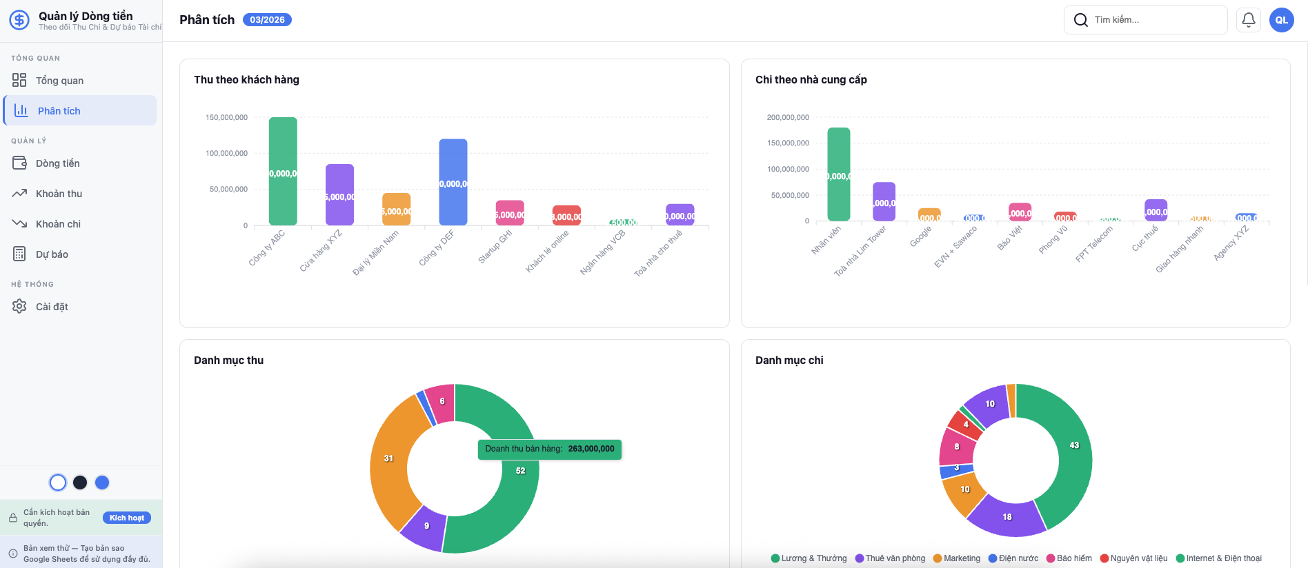 Dashboard báo cáo tài chính