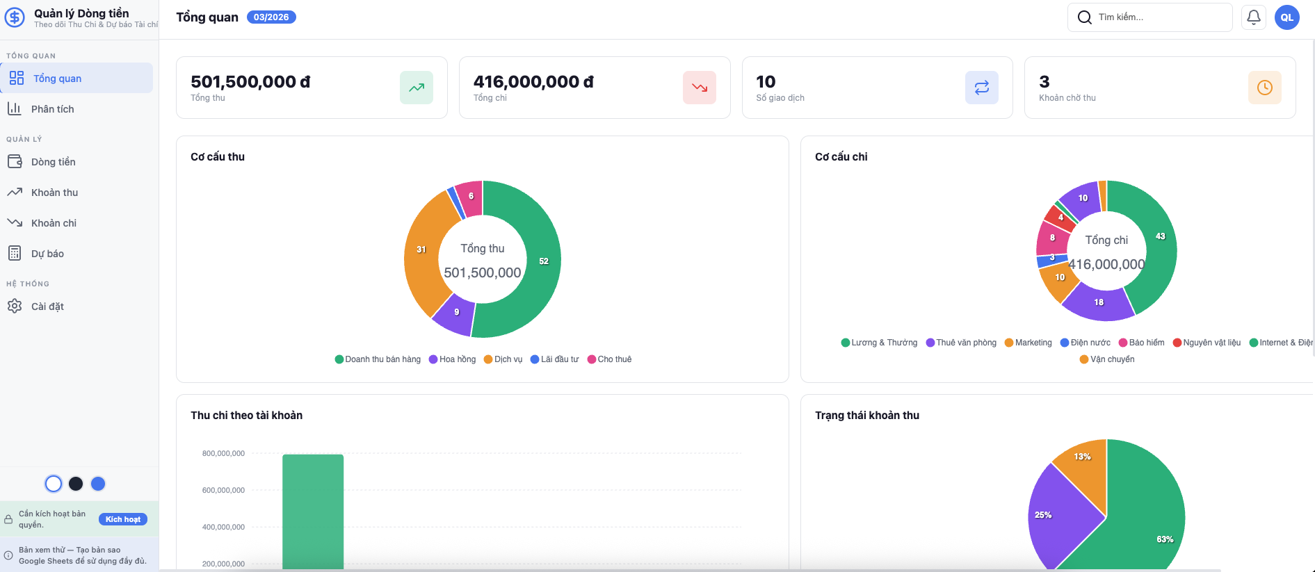 Dashboard Cash Flow Manager — 4 KPI + biểu đồ thu chi