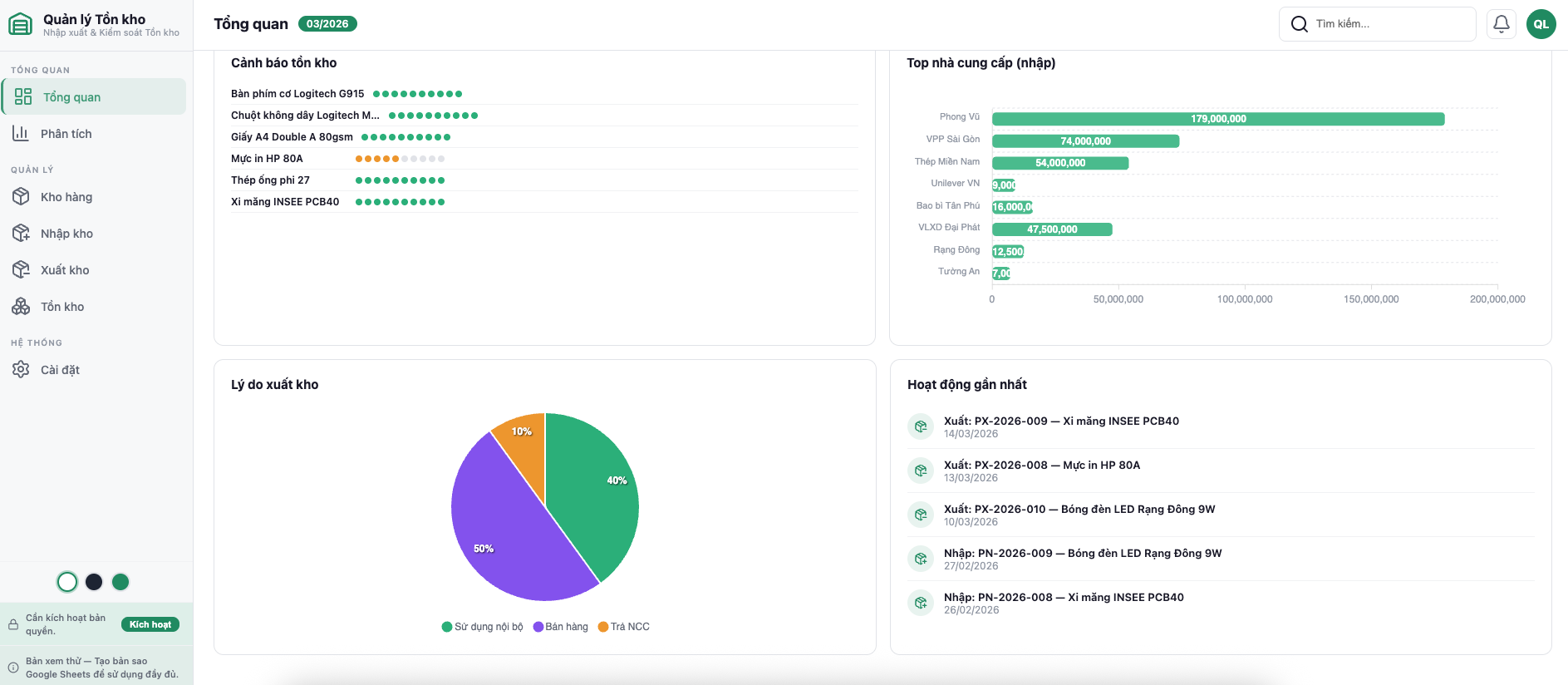 Cảnh báo tồn kho và biểu đồ phân tích