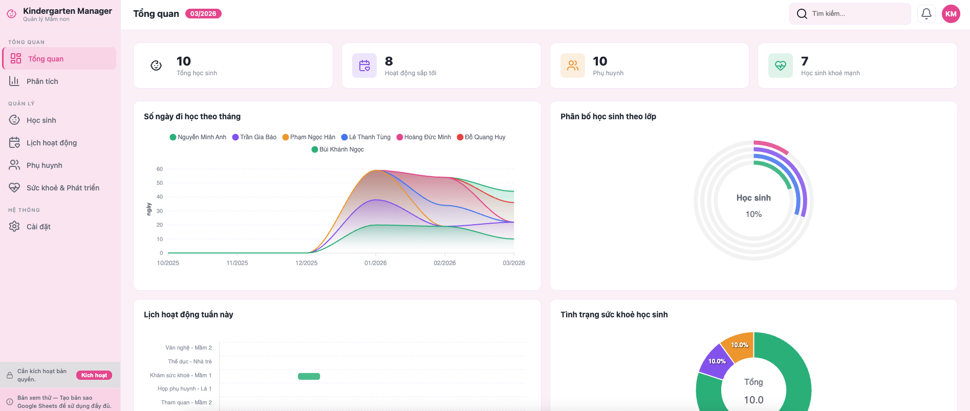 Dashboard tổng quan Kindergarten Manager — thẻ KPI, biểu đồ chuyên cần, phân bổ lớp
