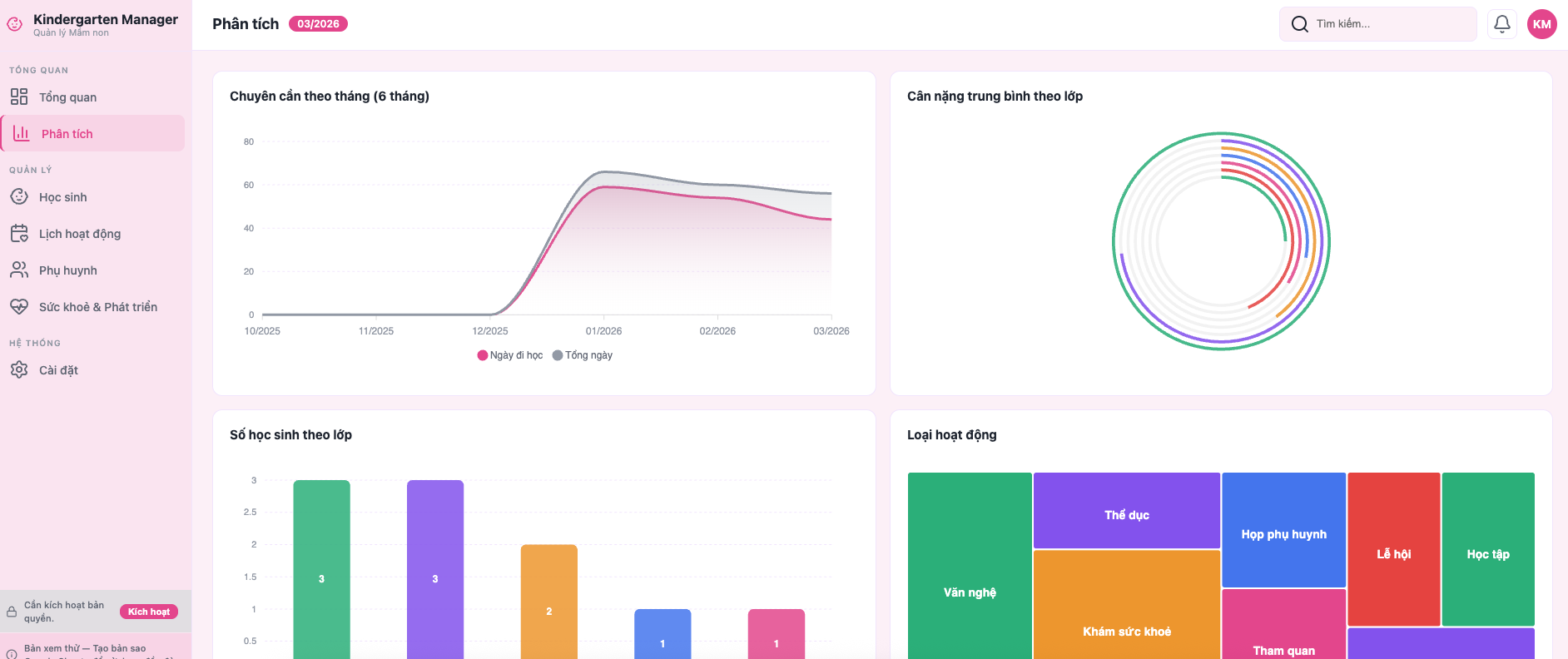 Phân tích tổng hợp — biểu đồ chuyên cần, cân nặng, loại hoạt động