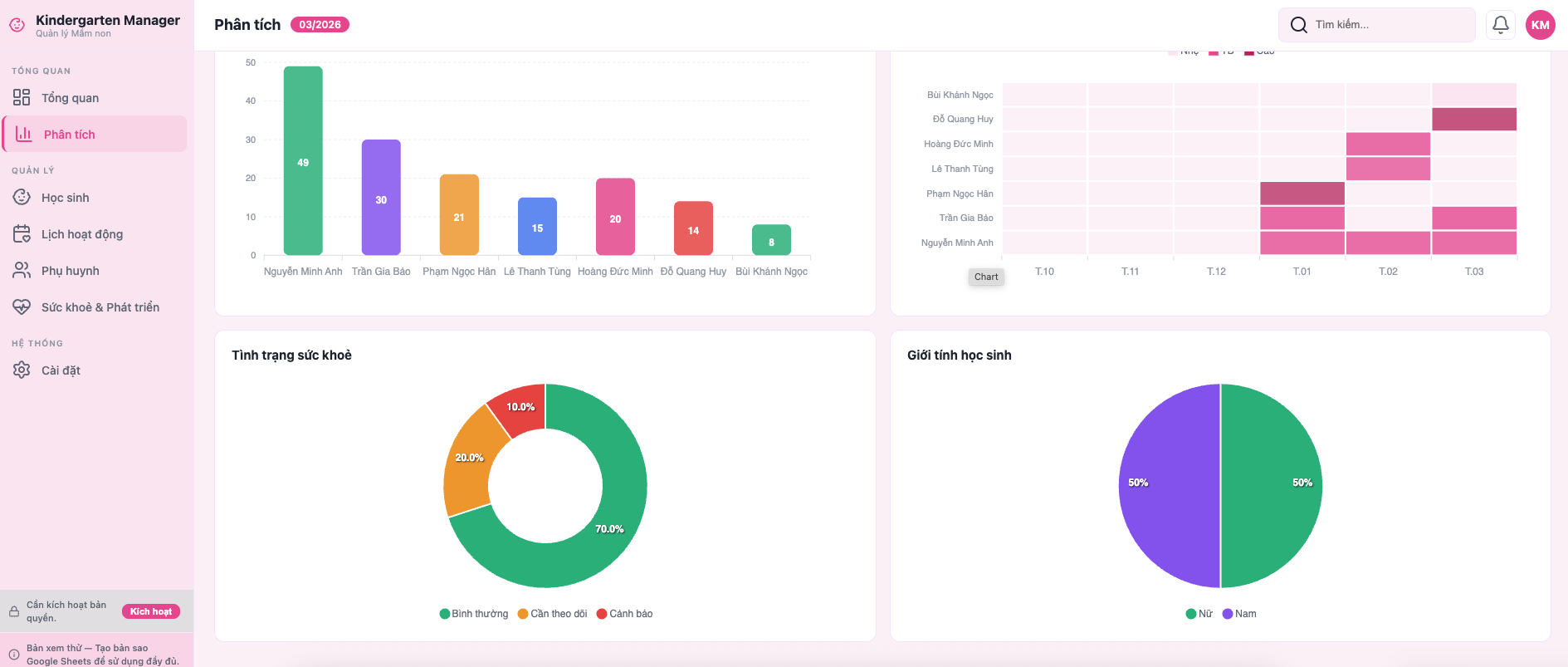 Phân tích chi tiết — biểu đồ chuyên cần từng học sinh, tình trạng sức khỏe, giới tính