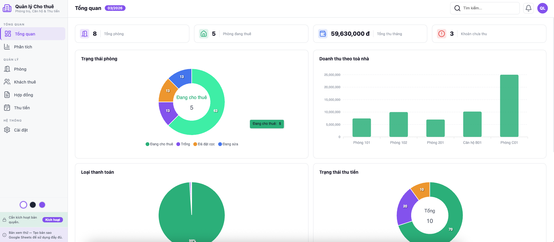 Dashboard — trạng thái phòng, doanh thu