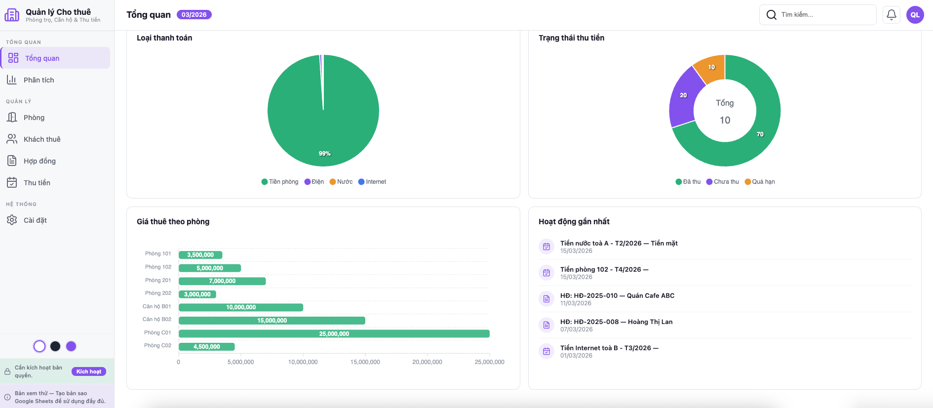 Dashboard chi tiết — loại thanh toán, trạng thái thu tiền, hoạt động gần nhất