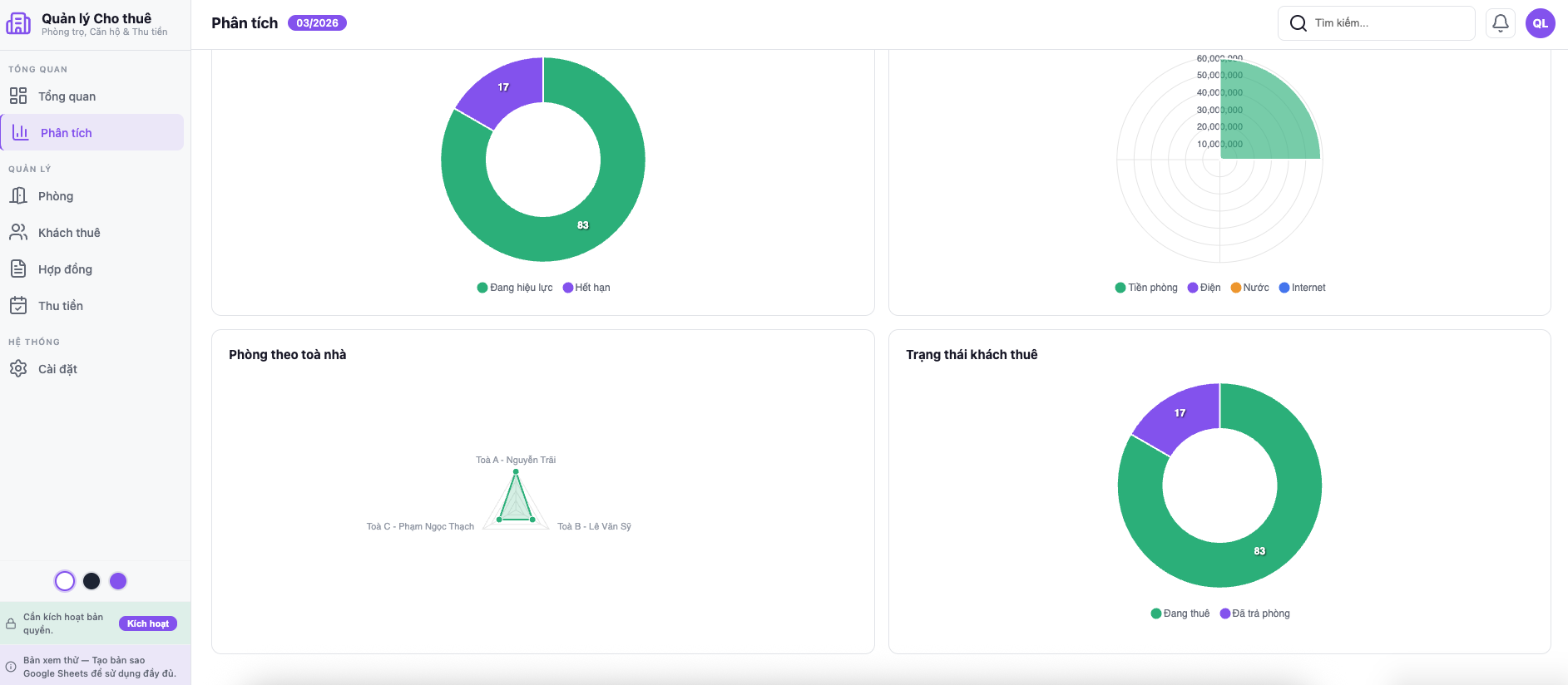 Phân tích nâng cao — phòng theo toà nhà, trạng thái khách thuê
