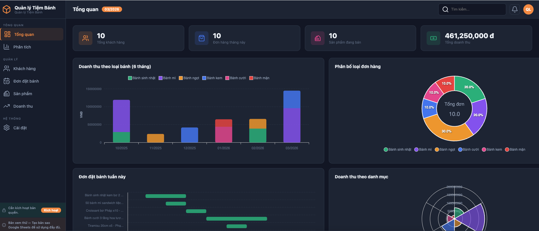 Quản lý Tiệm Bánh Dashboard