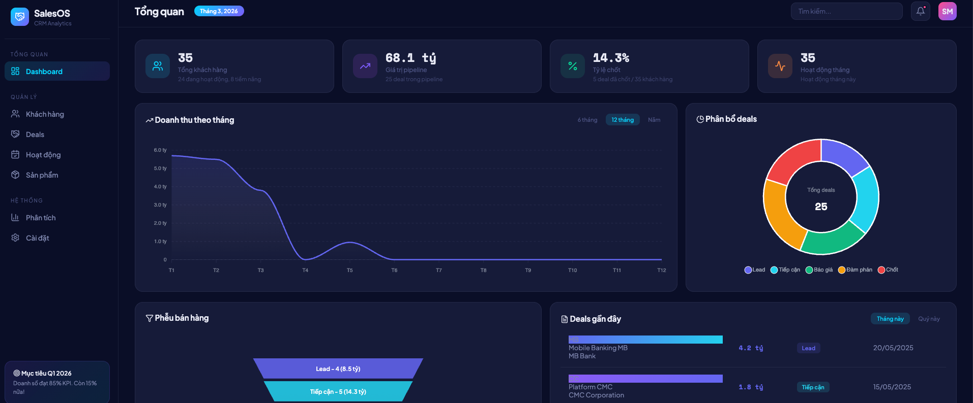 Quản lý Bán hàng