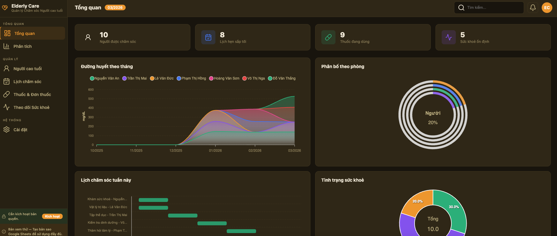 Chăm sóc Người cao tuổi
