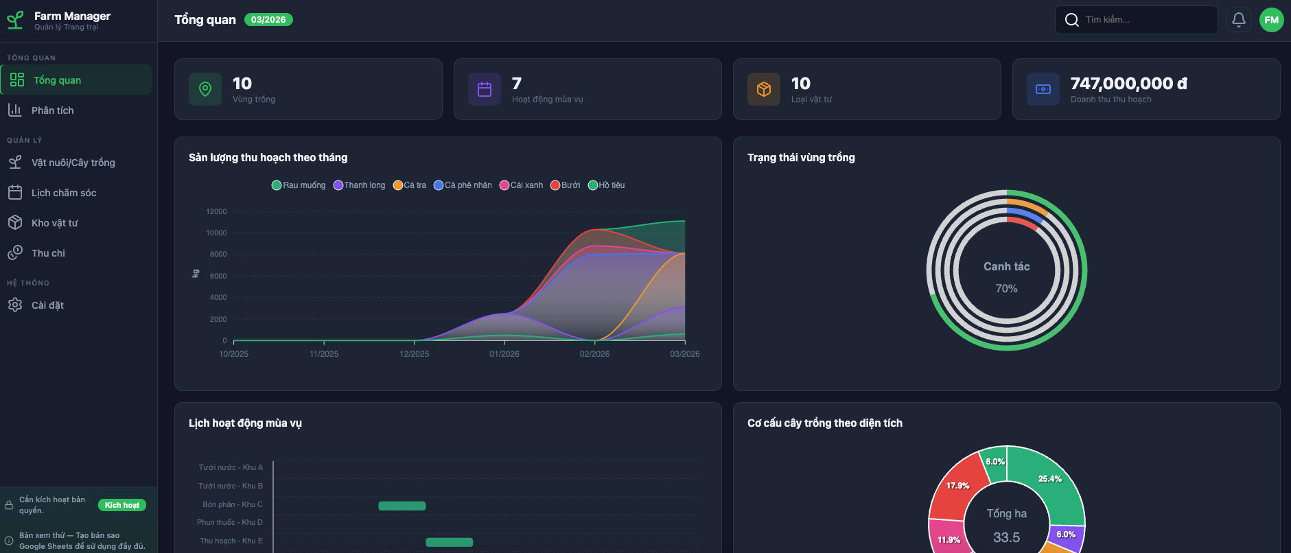 Quản lý Nông trại