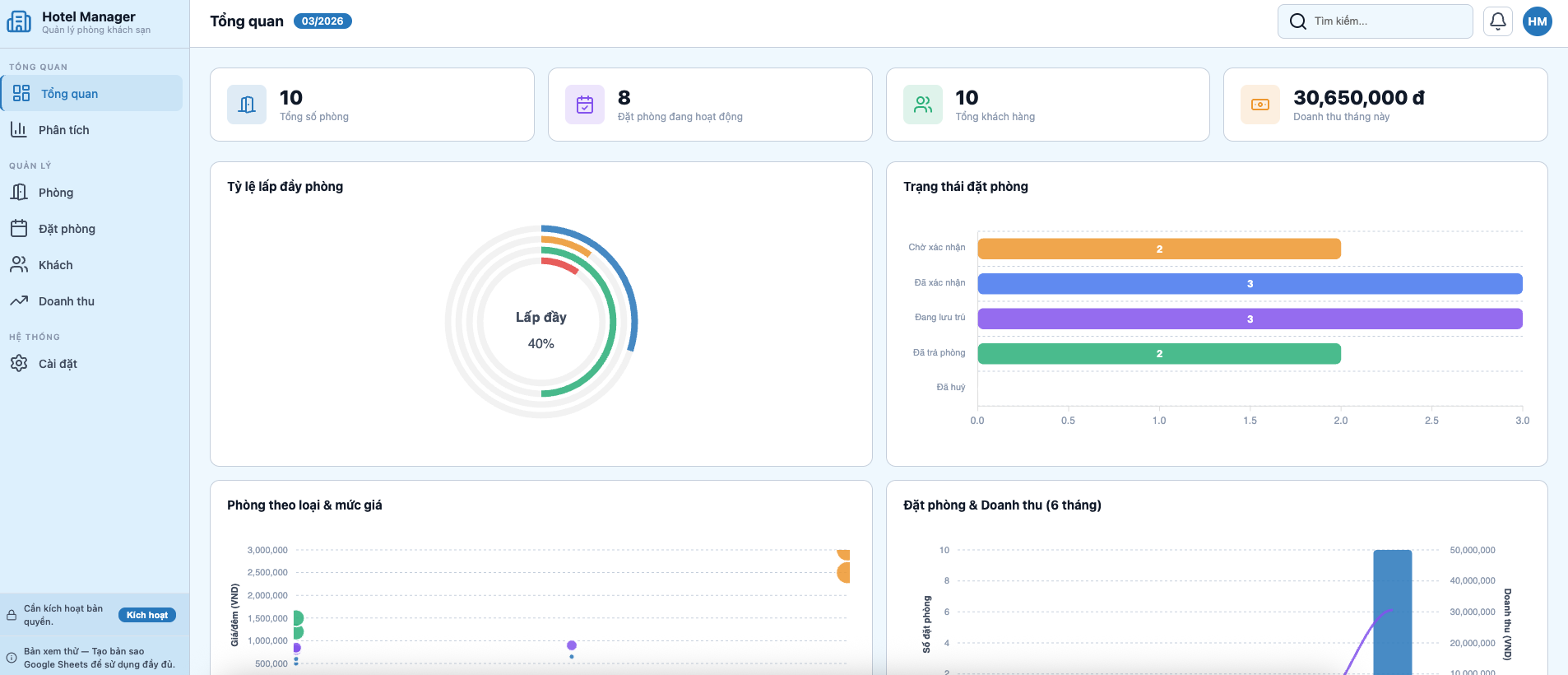 Quản lý Khách sạn