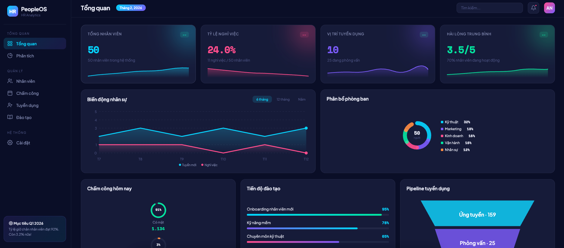 Quản lý Nhân sự