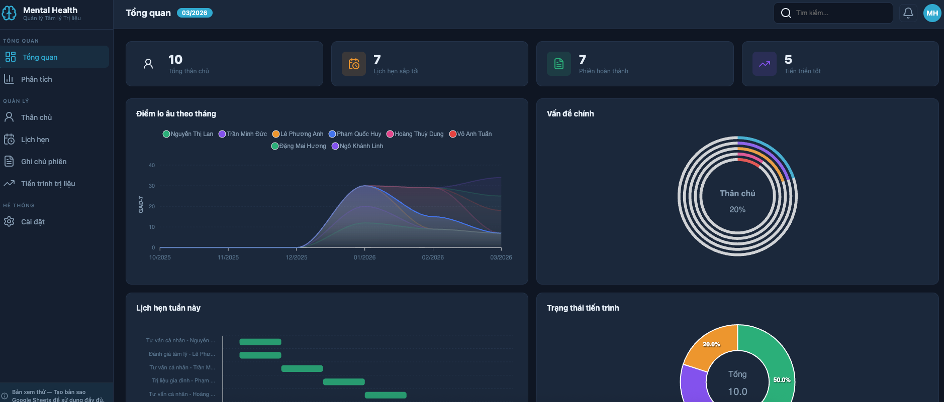 Tâm lý Trị liệu