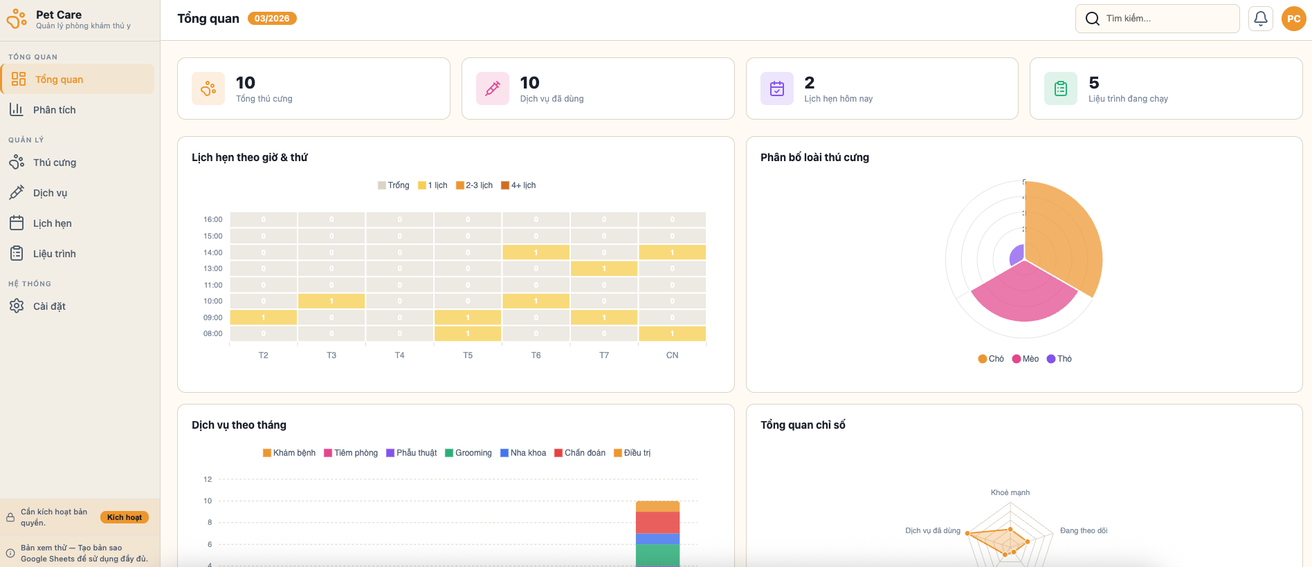 Chăm sóc Thú cưng